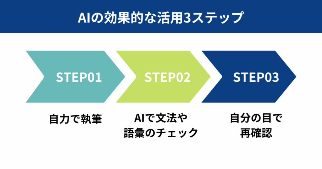 英検2級ライティングAIの効果的な活用3ステップ
