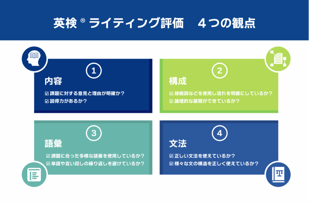 4つの評価観点の正しい理解｜内容・構成・語彙・文法の攻略法