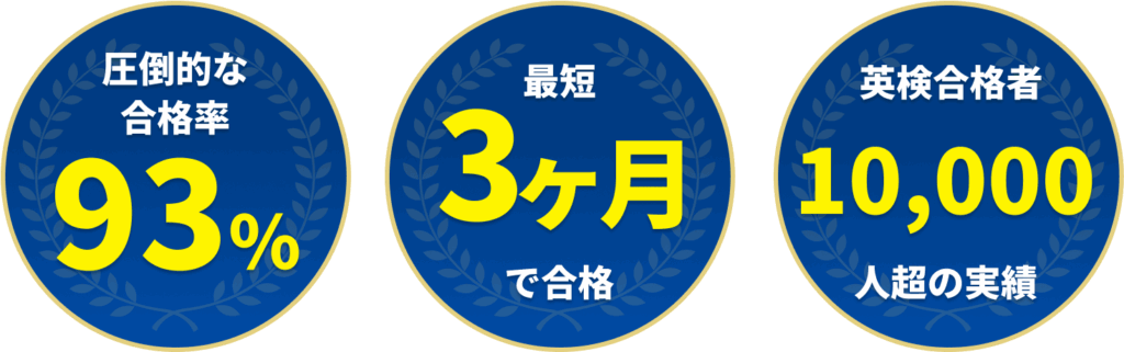 英検アカデミー実績