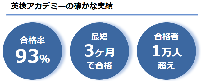 英検アカデミー実績