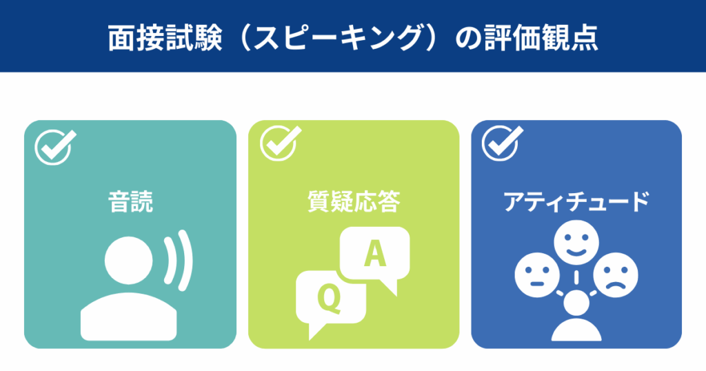 面接試験（スピーキング）の評価観点