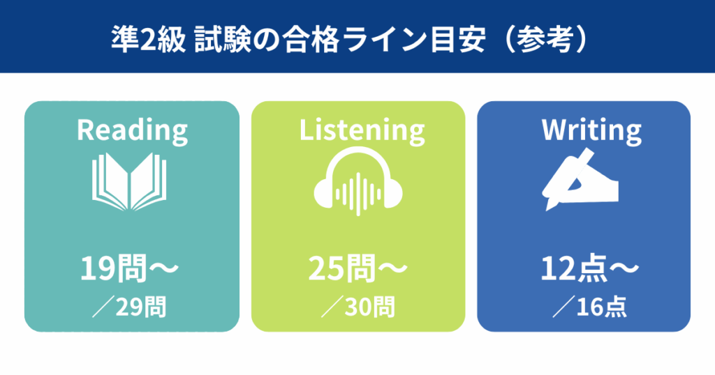 準2級試験の合格ライン目安（参考）