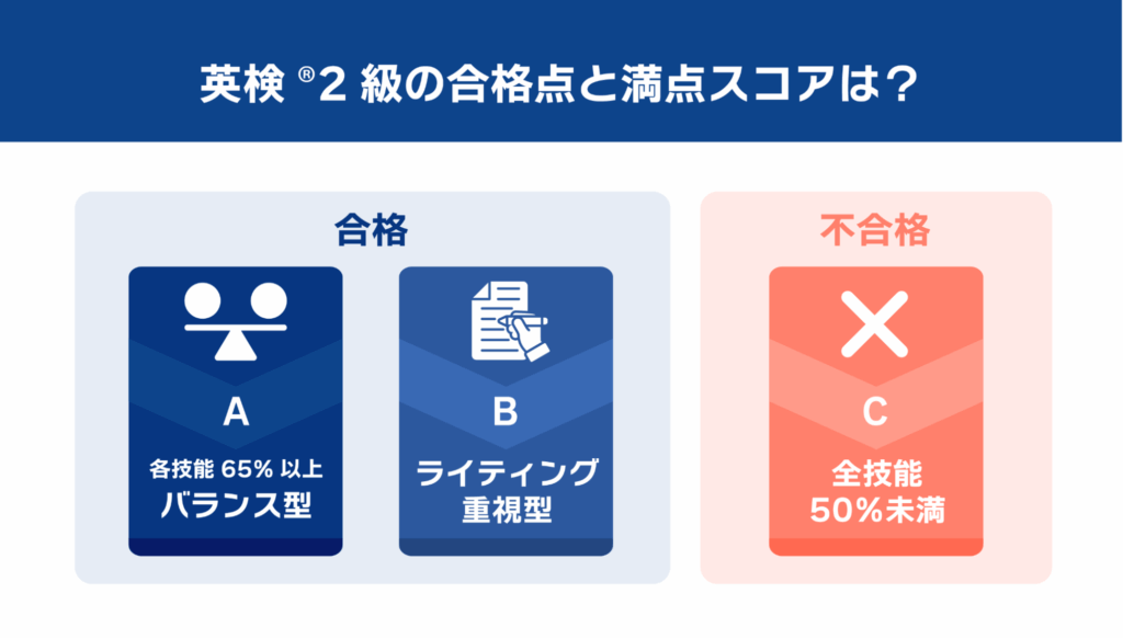 英検2級の合格点と満点スコアは？