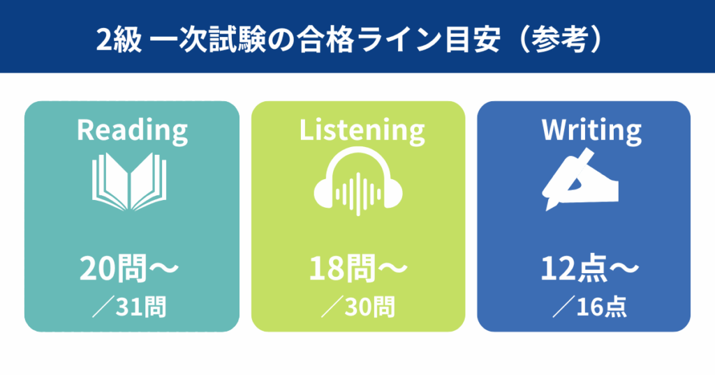 2級一次試験の合格ライン目安（参考）